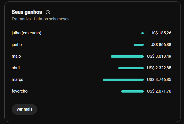 Print dos ganhos estimados do YouTube Studio