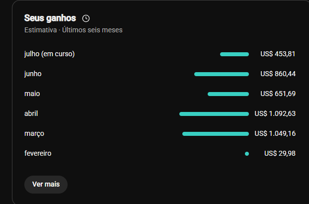 Print dos ganhos estimados do YouTube Studio